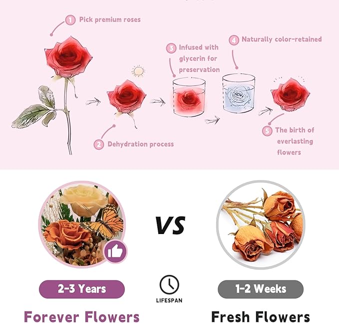 Eternal Flower with Butterfly: Big Flowers Big Love-Elegant Flower in Glass Dome-Thanksgiving, Christmas, Mom Gifts for Her-Flowers for Delivery Prime-Floral Arrangements (Orange)