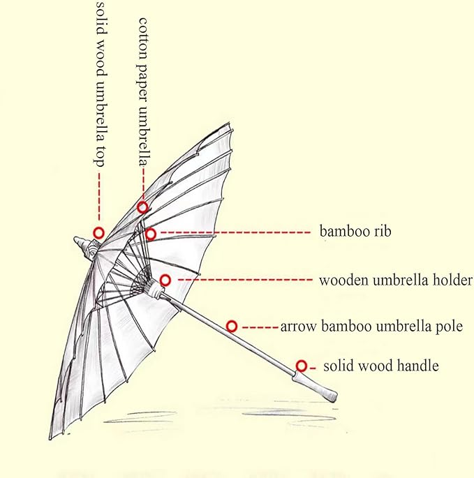 Chinese Japanese Handmade Parasol Umbrella,Asian Decoration DIY Art Dance Classical Umbrella for Wedding Parties Photography Costumes Cosplay