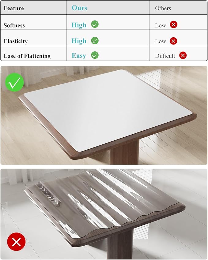 Pure White Plastic Table Cover Protector, 36" x 54" Waterproof Easy Flat PVC Desk Pad Mat, 1.5mm Thick Rectangle Vinyl Table Top Protector for Dining Room Table, Office, Dresser