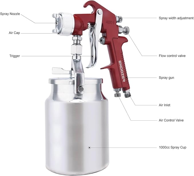 ENDOZER Professional Siphon Feed Spray Gun for Paint, Red Handle, 34 oz -1.4 1.7 2.0mm Nozzle for a Variety of Low Viscosity Paints（Red）