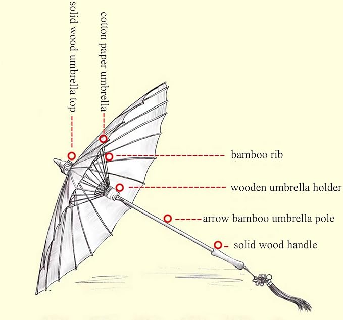 Chinese Japanese Handmade Parasol Umbrella,Asian Decoration DIY Art Dance Classical Umbrella for Wedding Parties Photography Costumes Cosplay