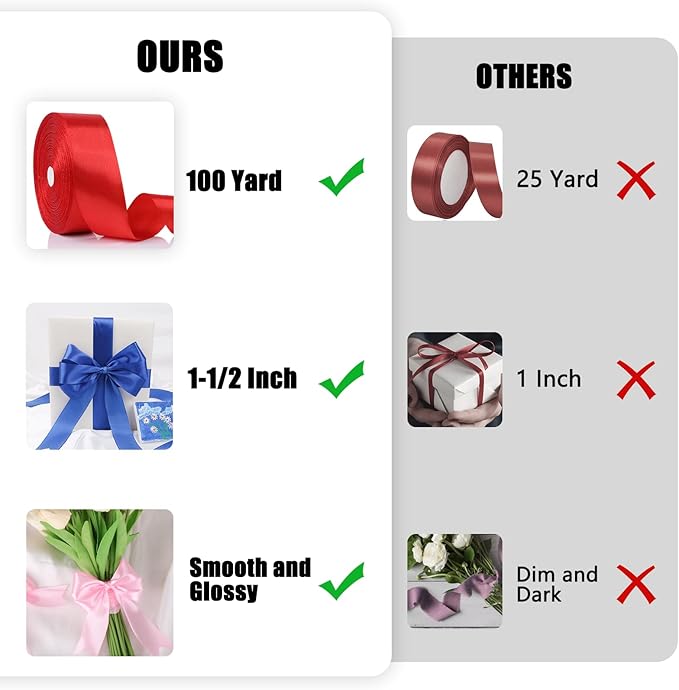 NESCCI 100 Yards Ribbon,1-1/2 Inch White Satin Ribbon,Single Face Satin Ribbons,Perfect for Gift Wrapping,Wedding Decoration,Handmade Bows, Wrapping Bouquet and More