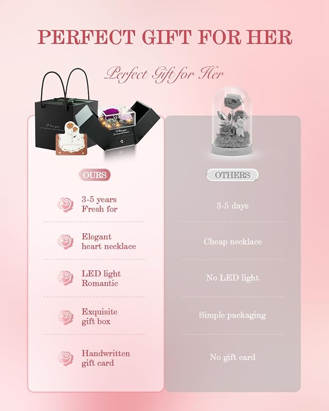 Birthday Gifts for Women, Preserved Real Roses with Heart Necklace I Love You in 100 Languages, Anniversary Wedding Gifts for Women Her Girlfriend Wife, 2 Forever Roses Necklace Gift Box Purple