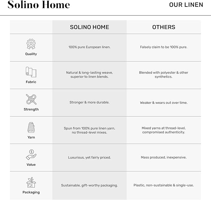 Solino Home Lemon Print Table Runner 36 inch - 100% Pure Linen Table Runner 14 x 36 Inch - Machine Washable - Botanical Lemon/White Print