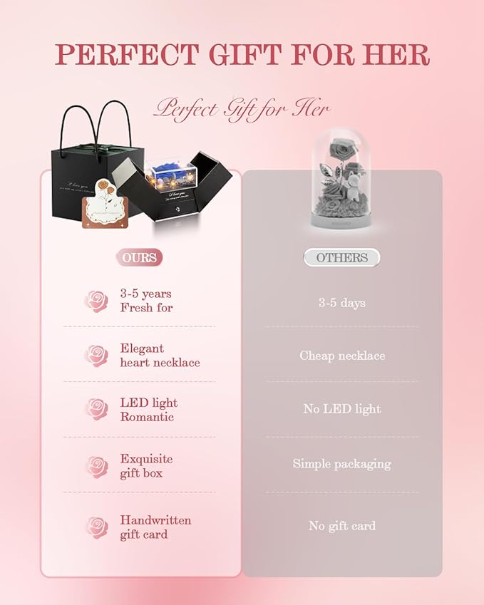 Birthday Gifts for Women, Preserved Real Roses with Heart Necklace I Love You in 100 Languages, Romantic Anniversary Wedding Gifts for Women Her Girlfriend Wife, Forever Roses Necklace Gift Box Blue