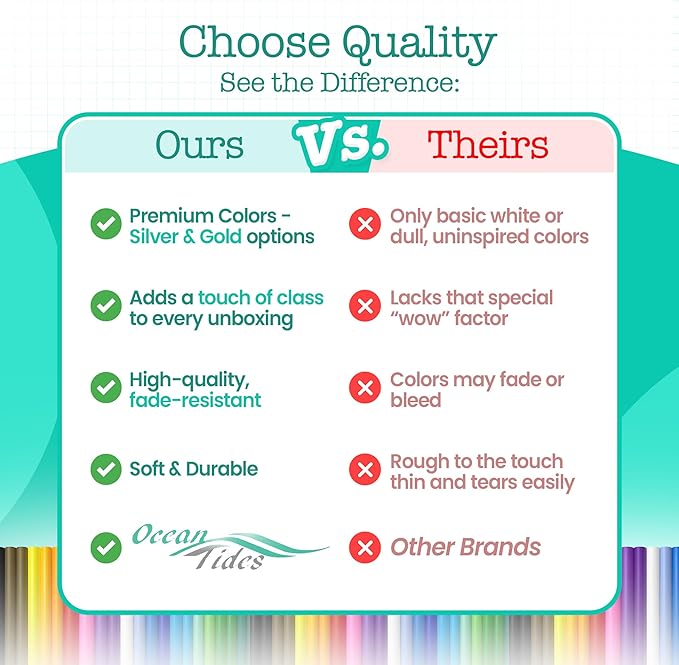 Ocean Tides 100 Sheets (14 x 20 Inches) Christmas Wrapping Paper – Gift Wrapping Tissue Paper Bulk for Crafts, Birthdays, & Holidays – Colored Tissue Papers for Gift Bags & Decorations, Assorted