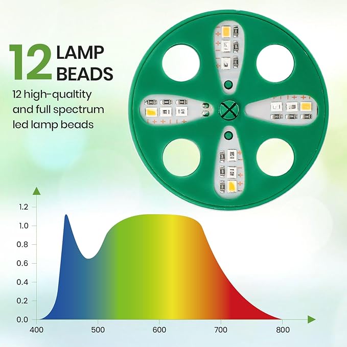 Bonviee 5 Packs Seed Starter Tray with Plant Light, Elevated Seedling Starter Trays Kits with Adjustable Humidity Domes and Clear Cell Tray, 12 Full Spectrum led lamp Beads for Plants Indoor-Green