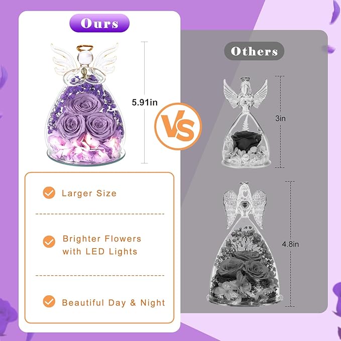 Beferr Christmas Birthday Gifts for Women, Mom Gifts for Christmas Fresh Flowers for Delivery Prime Forever Preserved Rose in Glass Angel, Xmas Gifts for Grandma Wife Sister Her, Lavender Purple
