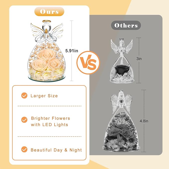 Beferr Christmas Birthday Gifts for Women, Mom Gifts for Christmas Fresh Flowers for Delivery Prime Forever Preserved Rose in Glass Angel Figurine Xmas Gifts for Grandma Wife Sister Her, Champagne