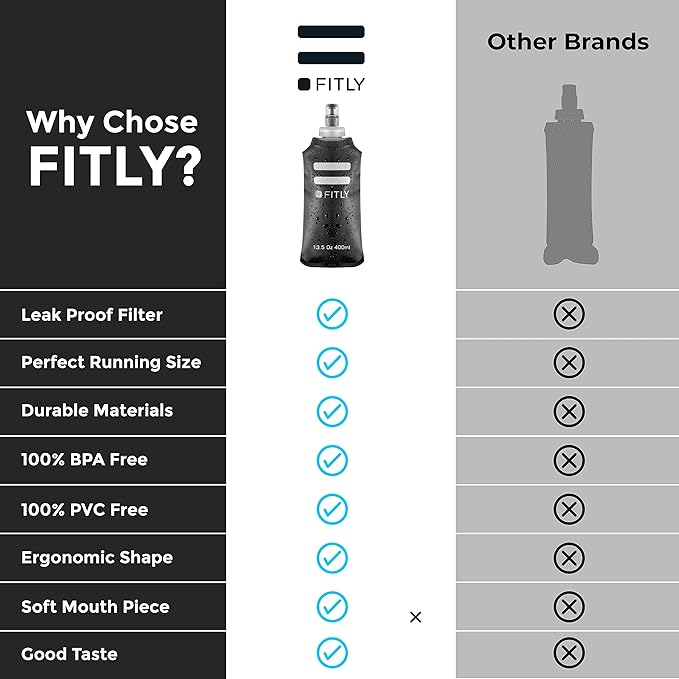 FITLY Soft Flask - Shrink As You Drink Soft Water Bottle for Hydration Pack - Folding Water Bottle Ideal for Running, Hiking, Cycling, Climbing & Rigorous Activity