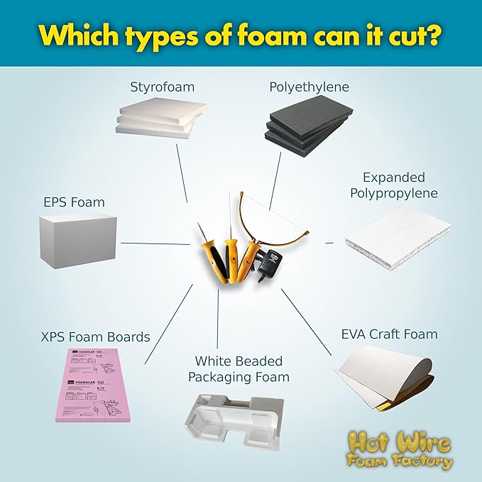 Hot Wire Foam Factory Crafters Deluxe 3-in-1 Foam Cutting Tool Kit | Sculpting Tool, Hot Knife, Engraver, Power Supply, & StyroGoo Foam Glue | For EPS, XPS & Styrofoam | USA Made