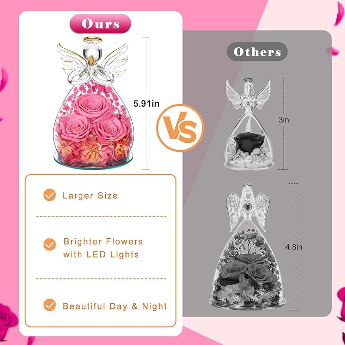 Beferr Christmas Birthday Gifts for Women, Mom Gifts for Christmas Fresh Flowers for Delivery Prime Forever Preserved Rose in Glass Angel Figurine Xmas Gifts for Grandma Wife Sister Her, Rose Pink