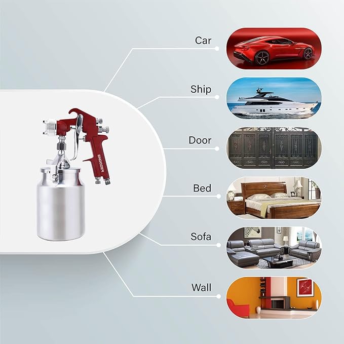 ENDOZER Professional Siphon Feed Spray Gun for Paint, Red Handle, 34 oz -1.4 1.7 2.0mm Nozzle for a Variety of Low Viscosity Paints（Red）