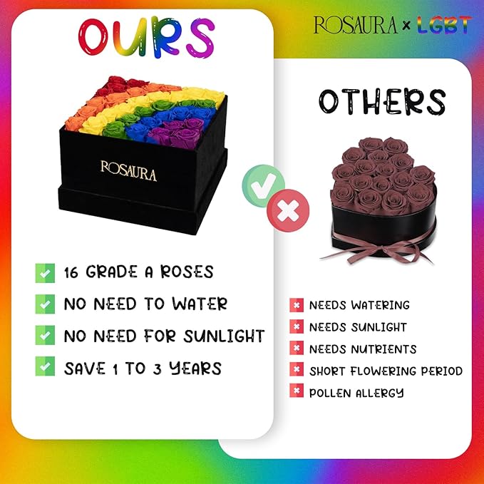 Rosaura 34-Piece Eternal Preserved Roses & Flowers Gift Box - Forever Lasting Real Roses, Preserved Flowers for Christmas, Valentine's Day (34-Rainbow)