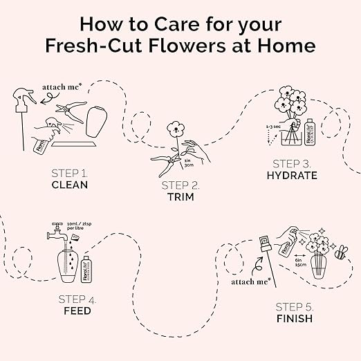 FloraLife Finishing Touch - Hydrating Multi-Nutrient Formula Spray for Fresh-Cut Flowers - 8oz