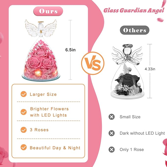 Preserved Flower Rose Gifts for Women, Forever Eternal Fresh Flowers in Glass Angel Figurines Flowers for Delivery Prime Pink Roses for Grandma Mom Sister Her Wife on Mothers Day Birthday Christmas