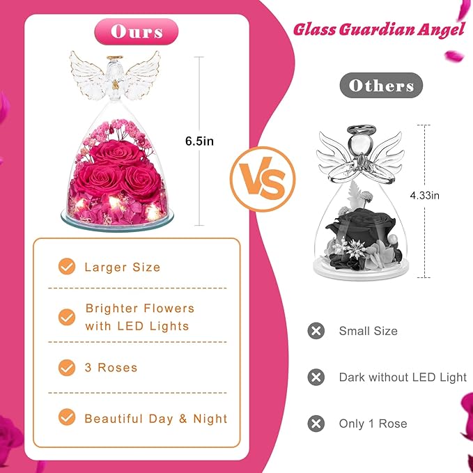 Preserved Flower Rose Gifts for Women, Forever Eternal Fresh Flowers in Glass Angel Figurines Flowers for Delivery Prime for Grandma Mom from Daughter Sister Her Wife on Mothers Day Birthday Christmas