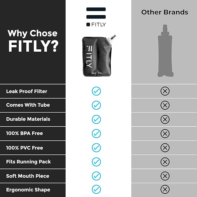 FITLY Soft Flask - Shrink As You Drink Soft Water Bottle for Hydration Pack - Folding Water Bottle Ideal for Running, Hiking, Cycling, Climbing & Rigorous Activity