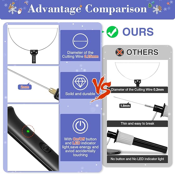 3 in 1 Foam Cutter, GOCHANGE Electric Cutting Machine Pen Tools Kit, 100-240V /18W Styrofoam Cutting Pen with Electronic Voltage Transformer Adaptor For Foam Cutting, Holes Digging, Details Handling