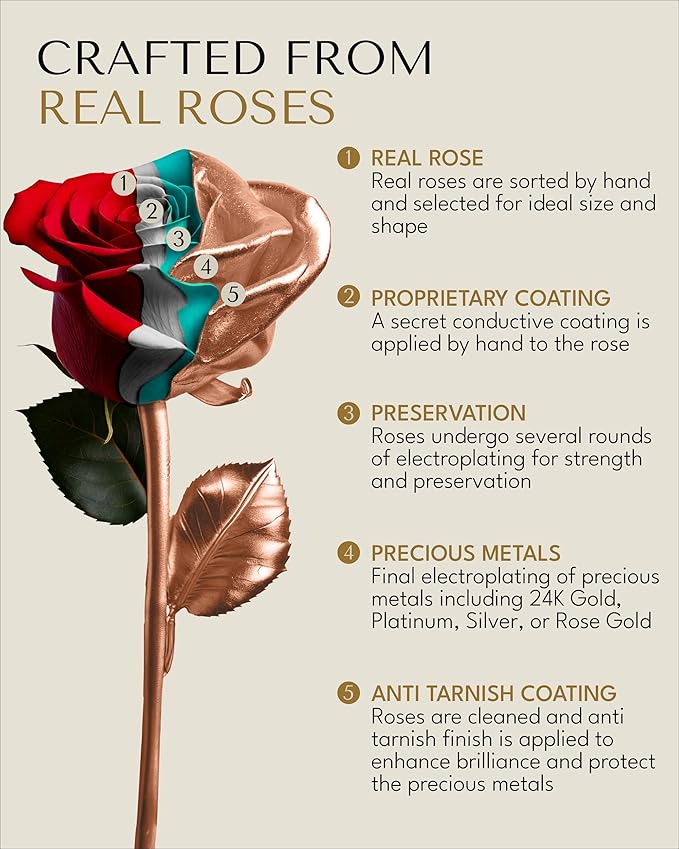 Forever Rose Real Rose Dipped in Rose Gold, Handcrafted Preserved Rose in Luxury Gold Gift Box, Romantic Gift for Her, Elegant Keepsake for Anniversary, Birthday, or Any Special Occasion
