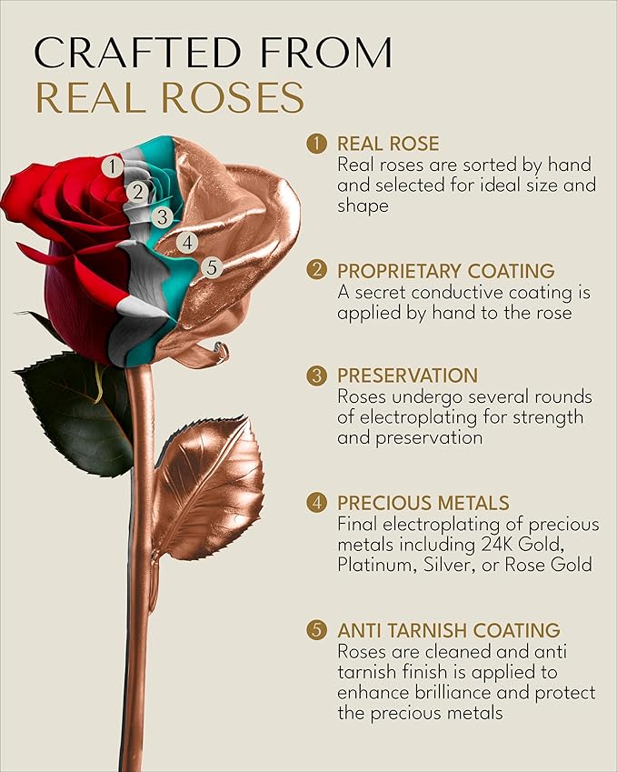 Forever Rose Real Rose Dipped in Rose Gold, Handcrafted Preserved Rose in Bloom Box and Phantom Vase, Romantic Gift for Her, Elegant Keepsake for Anniversary, Birthday, or Any Special Occasion